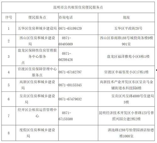 昆明公租房最新爆料,新增房源信息及申请指南揭晓